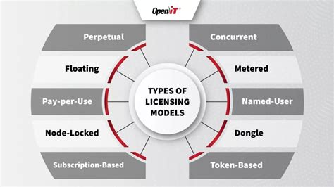 License Management User Interface に対する画像結果