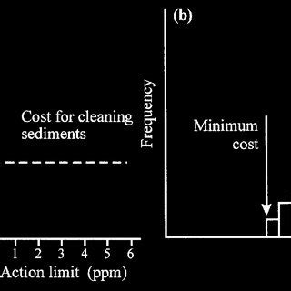 Image result for Cumulative Probability Distribution
