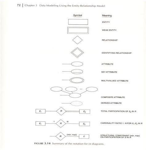 Bildergebnis für Project Management Database Schema