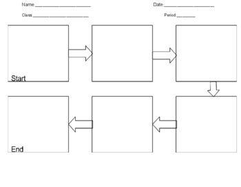 Image result for Process Flow Empty Template
