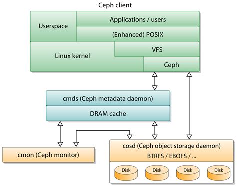 Image result for Ceph Server Icon