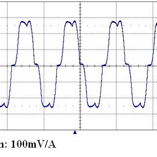Afbeeldingsresultaten voor Non-Linear Load Graph
