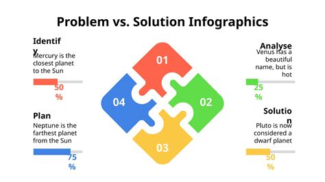 Image result for Problem vs Solution