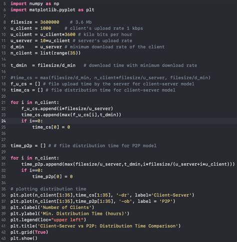 Image result for File Distribution Time in Client/Server vs P2P