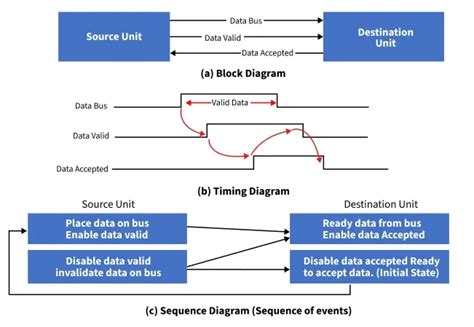 Toradh íomhá ar Asynchronous Video Processing Block Diagram