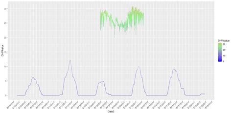 Toradh íomhá ar Ggplot Line Color Gradient