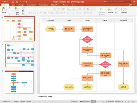 Image result for Cross-Functional Flowchart PowerPoint