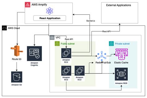 AWS WebSocket API に対する画像結果