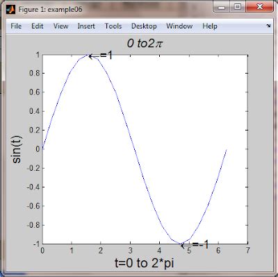MATLAB Minimum of Plot に対する画像結果