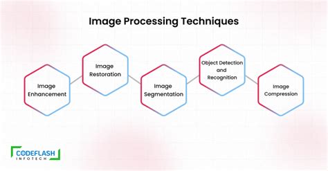Image result for Image Processing Technique Icon