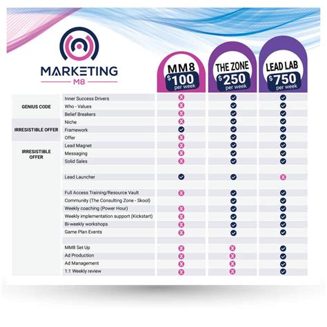 Afbeeldingsresultaten voor Freelancer SC Comparison