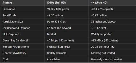Image result for 1080P vs 2160P