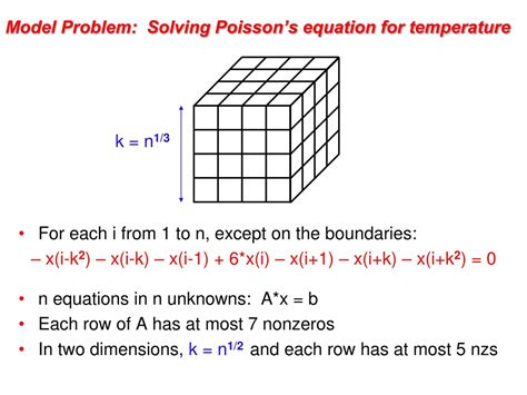 Image result for Poisson Model Equation
