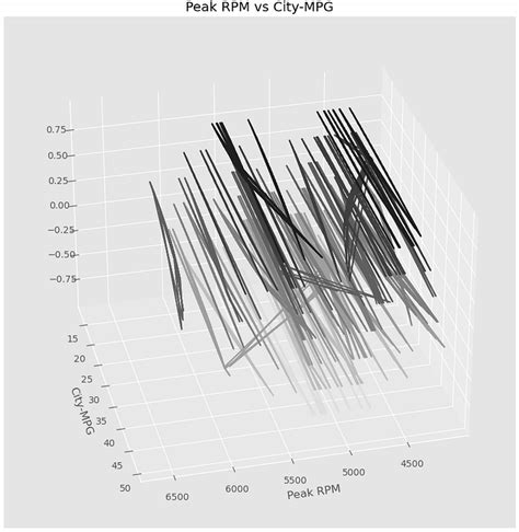 Python Network Advanced Plot に対する画像結果