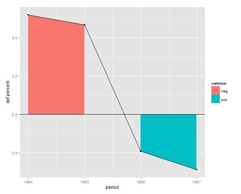 Area Graph Ggplot に対する画像結果