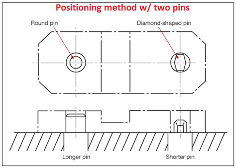 Image result for Engineer Setting Out Pin