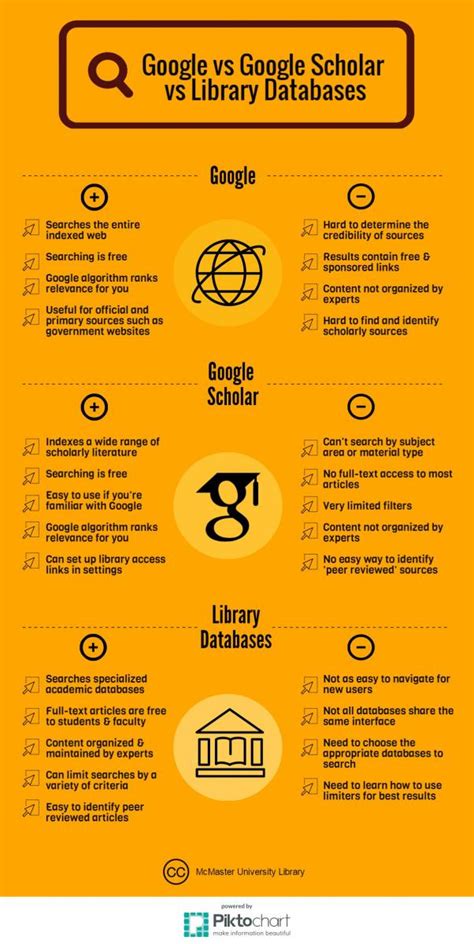 Toradh íomhá ar What Are Sites Like Google Scholar