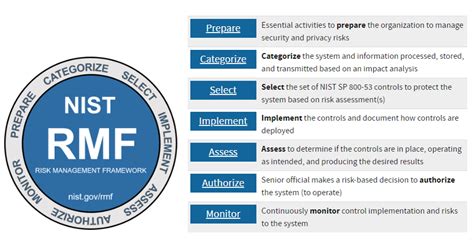 RMF Example に対する画像結果