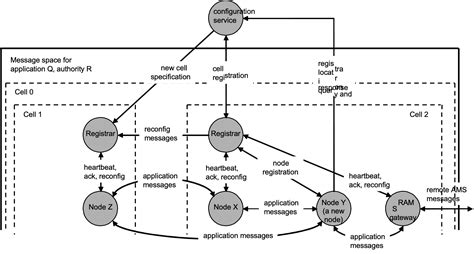 Image result for Open Source AMS System