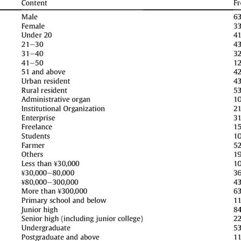 Independent Moderating Mediating and Dependent Variable Example に対する画像結果