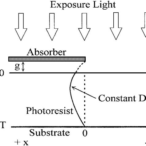 Toradh íomhá ar Intensity Distribution of Straight Edge Diffraction
