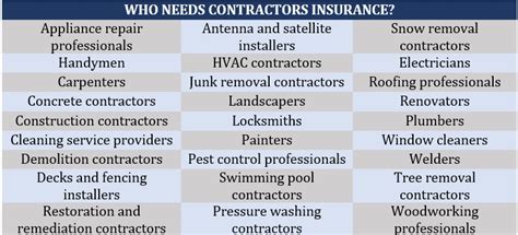 Image result for Construction Contractors Insurance