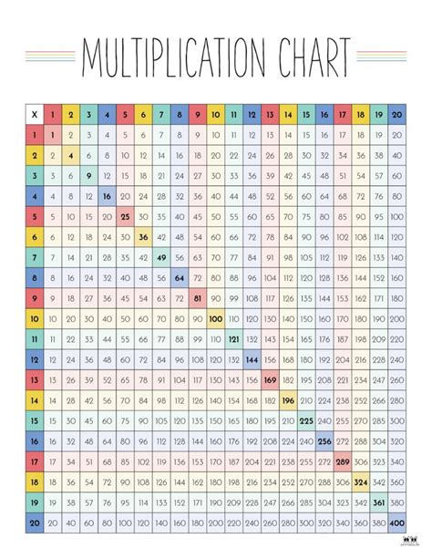 Image result for Multiplication Times Table Chart
