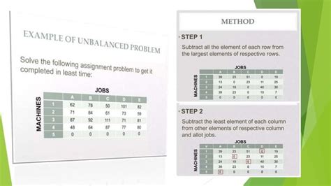 Toradh íomhá ar Assignment Model Application Information