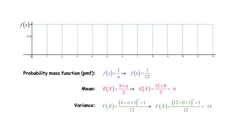 Afbeeldingsresultaten voor Discrete Uniform Distribution Parameters