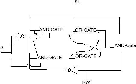 Image result for 1Bit RAM Memory Cell