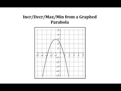 Image result for Positive vs Negative Quadratic Graph