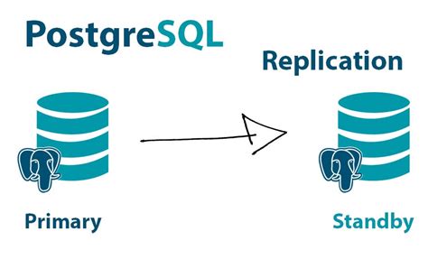 PostgreSQL Replication Setup に対する画像結果