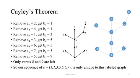 Afbeeldingsresultaten voor Graphy Theory Tree Search