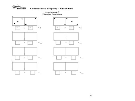 Sample Lesson Plan On Commutative Property of Multiplication に対する画像結果