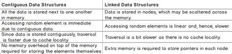 Toradh íomhá ar Difference Between Queue And Linked List