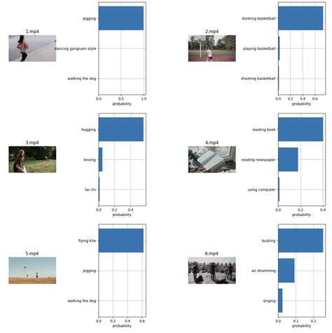 Ai Video Example Classification に対する画像結果