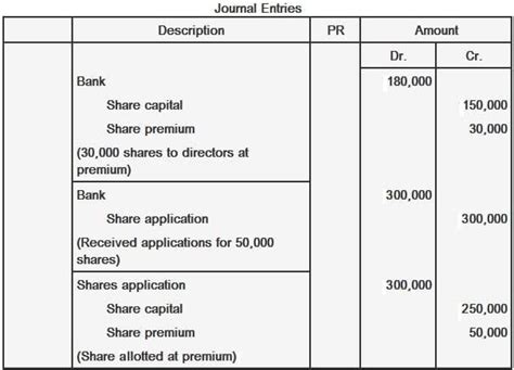 Afbeeldingsresultaten voor Share Capital Journal Entry