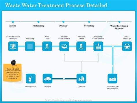 Afbeeldingsresultaten voor Quality Waste Chart