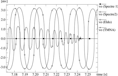 Toradh íomhá ar Spectre Netlist