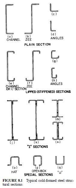 Toradh íomhá ar Cold-Formed Steel Design Example