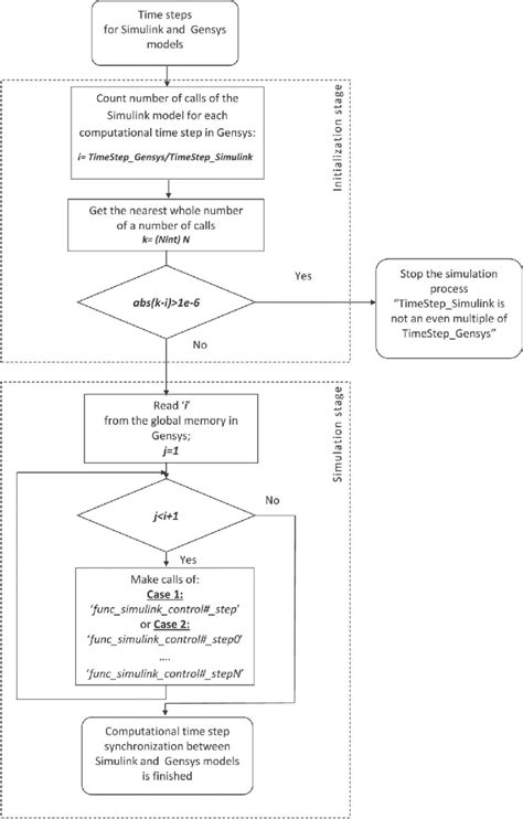 Time-Saving Flowchart に対する画像結果