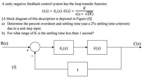 Image result for Unity Feedback Closed Loop Transfer Function