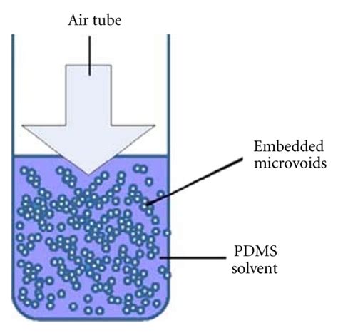 Image result for PDMS Solvent