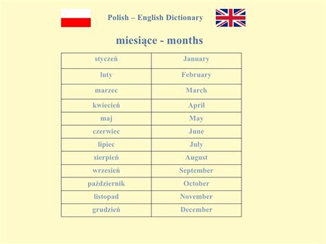 Image result for Polish to English Language Translation