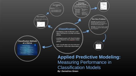 Image result for Applied Predictive Modeling