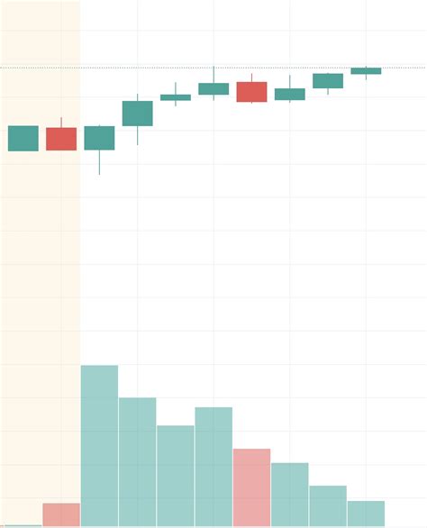 Image result for Candlestick Patterns Thinkorswim