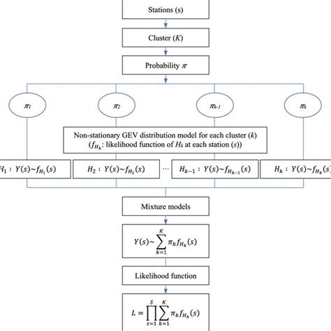 Toradh íomhá ar Bayesian Model Selection Schematic/Diagram Image