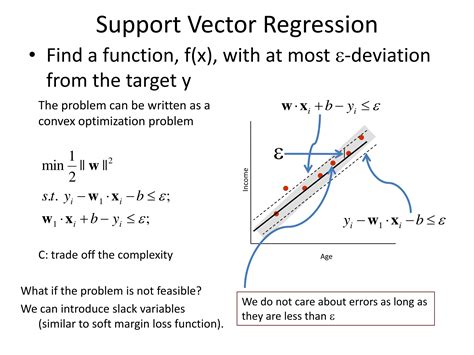 Image result for Regression Vector