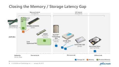 Image result for 1Byte Persistent Memory Circuit