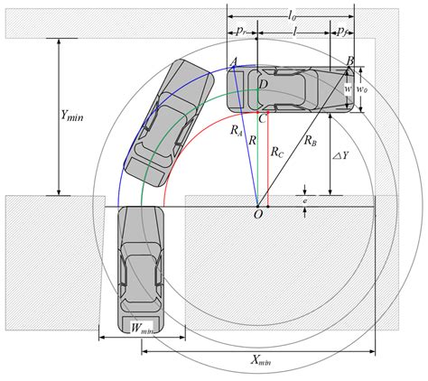 Afbeeldingsresultaten voor Perpendicular Path